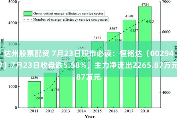 达州股票配资 7月23日股市必读：恒铭达（002947）7月23日收盘跌5.58%，主力净流出2265.87万元