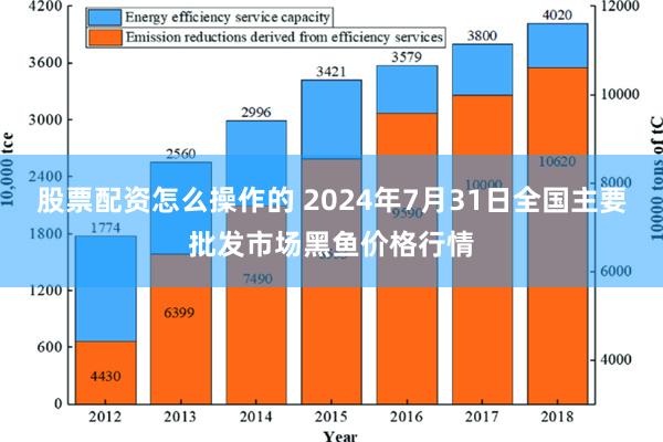 股票配资怎么操作的 2024年7月31日全国主要批发市场黑鱼价格行情