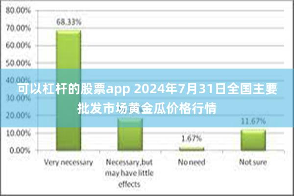 可以杠杆的股票app 2024年7月31日全国主要批发市场黄金瓜价格行情