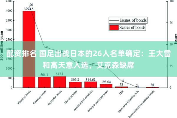 配资排名 国足出战日本的26人名单确定：王大雷和高天意入选，艾克森缺席