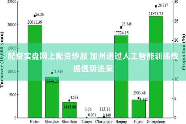 配资实盘网上配资炒股 加州通过人工智能训练数据透明法案