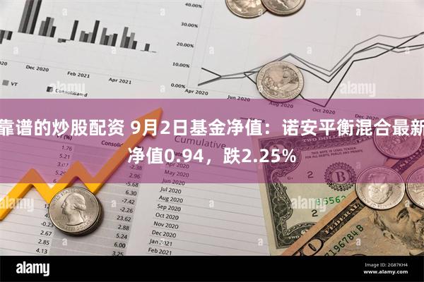 靠谱的炒股配资 9月2日基金净值：诺安平衡混合最新净值0.94，跌2.25%