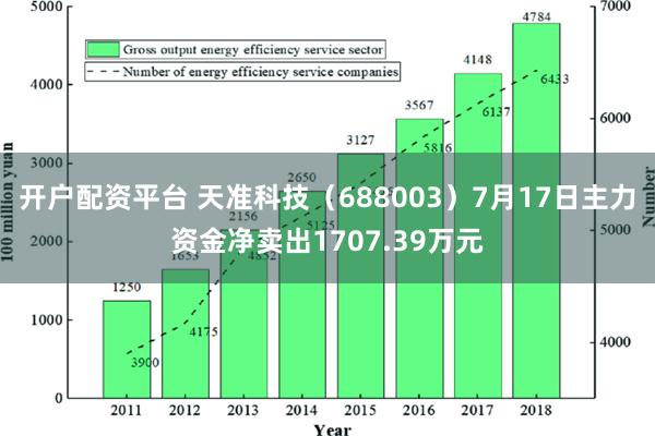 开户配资平台 天准科技（688003）7月17日主力资金净卖出1707.39万元