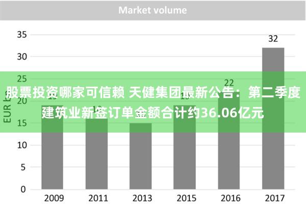 股票投资哪家可信赖 天健集团最新公告：第二季度建筑业新签订单金额合计约36.06亿元