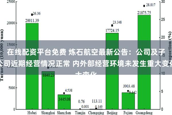 在线配资平台免费 炼石航空最新公告：公司及子公司近期经营情况正常 内外部经营环境未发生重大变化