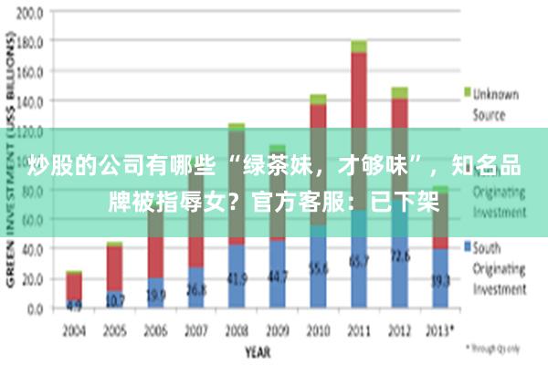 炒股的公司有哪些 “绿茶妹，才够味”，知名品牌被指辱女？官方客服：已下架