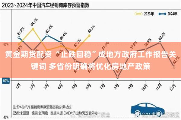 黄金期货配资 “止跌回稳”成地方政府工作报告关键词 多省份明确将优化房地产政策